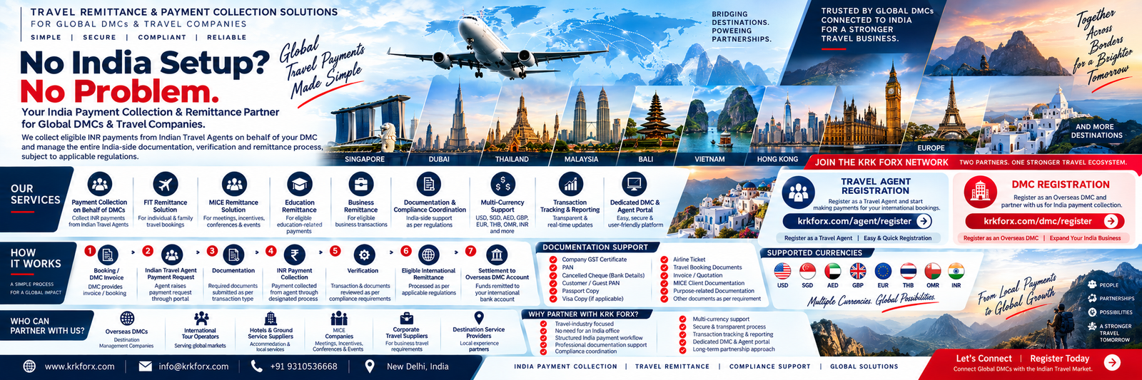 Travel Remittance and Payment Collection Solutions